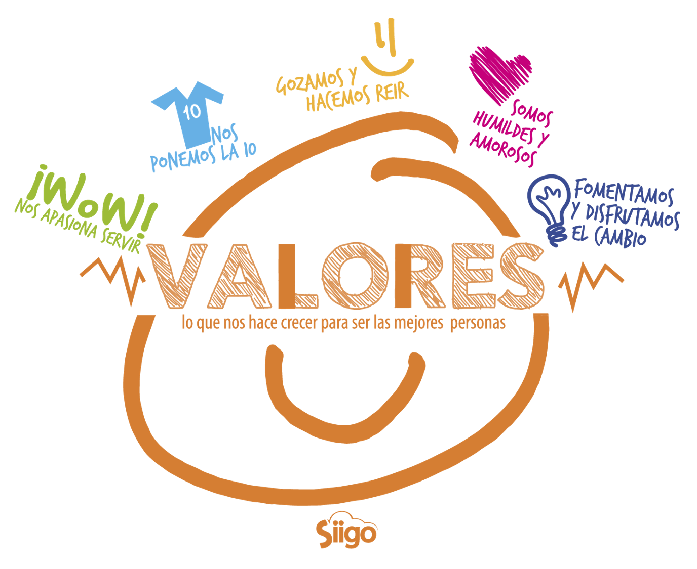 valores siigo colombia