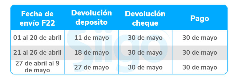 Tablas-operacion-de-renta
