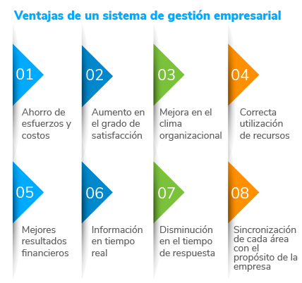 ventajas-de-un-sistema-de-gestion